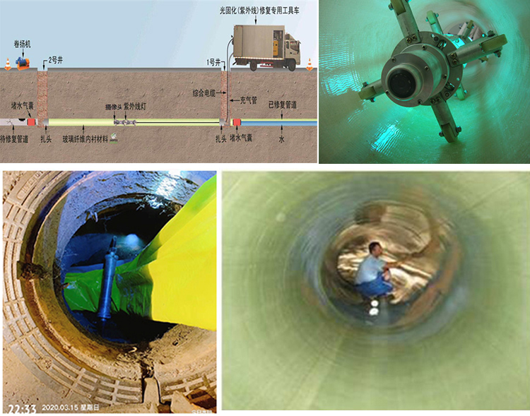 涪城UV-CIPP内衬修复