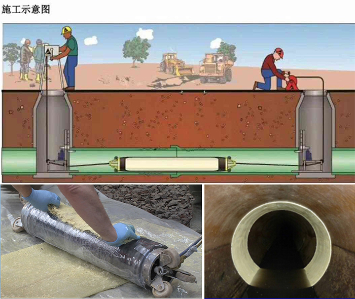 涪城管道局部点状修复